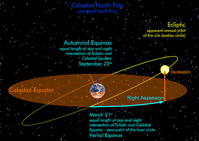 Equator System